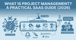 The graphic illustrates the project management workflow transforming 'Chaos & Friction' (represented by a tangled knot) into 'Successful Outcomes' (represented by a rocket ship and happy team). The central pipeline details the 5 stages of the project life cycle: Initiation, Planning, Execution, Monitoring, and Closing. It also features visual references to the Iron Triangle (Scope, Time, Cost), Agile vs. Waterfall methodologies, and tools like Asana and Jira.