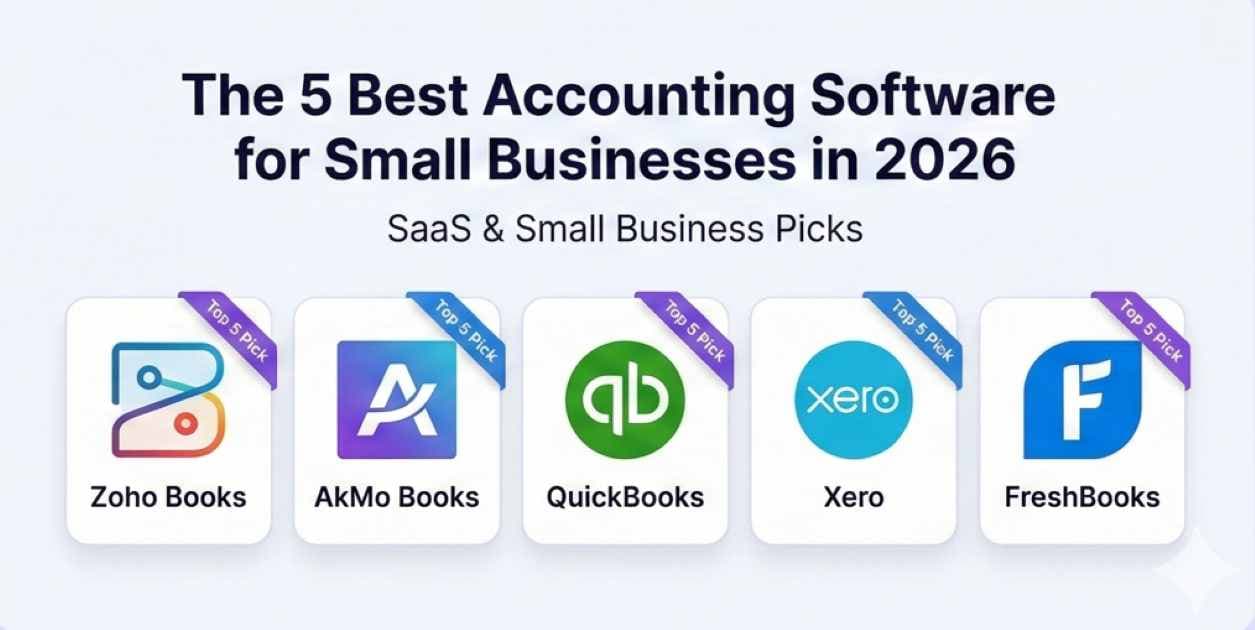 Logos of top accounting software for 2026 including Zoho Books, AkMo Books, QuickBooks, Xero, and FreshBooks arranged for comparison Logos of top accounting software for 2026 including Zoho Books, AkMo Books, QuickBooks, Xero, and FreshBooks arranged for comparison