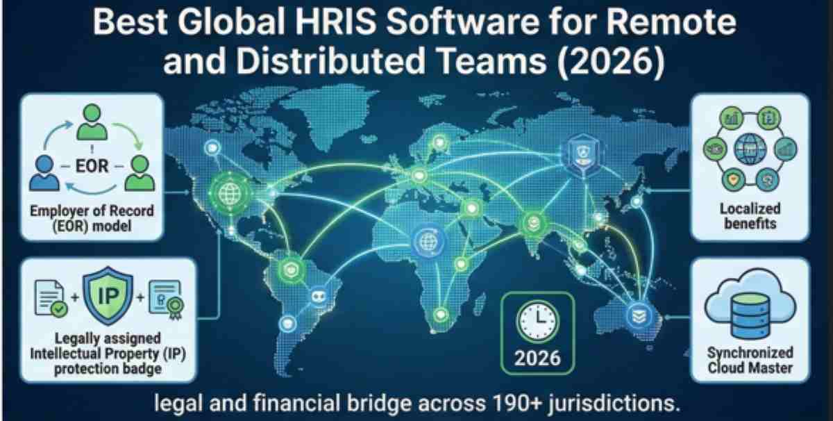 World map illustration highlighting global HRIS software capabilities for remote teams, including Employer of Record models, intellectual property protection, and localized benefits World map illustration highlighting global HRIS software capabilities for remote teams, including Employer of Record models, intellectual property protection, and localized benefits