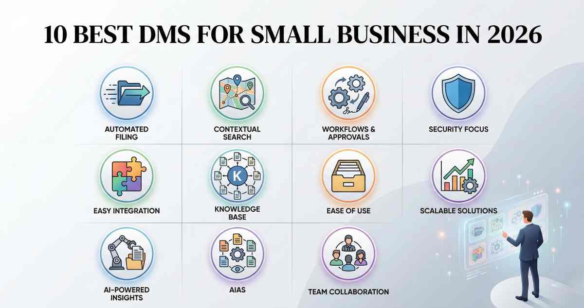 A professional selection guide image showcasing various conceptual strengths of top Document Management Systems (DMS) for small businesses in 2026, including workflow automation, metadata-driven search, and security features. A professional selection guide image showcasing various conceptual strengths of top Document Management Systems (DMS) for small businesses in 2026, including workflow automation, metadata-driven search, and security features.
