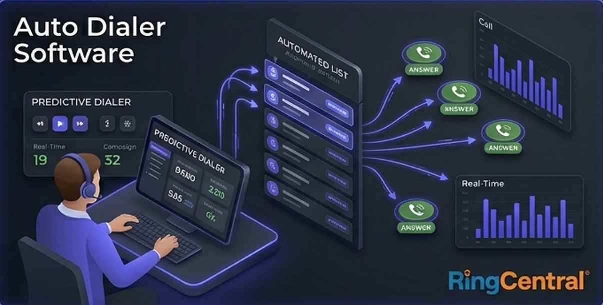 Professional 3D visualization of a cloud-based auto dialer system (16:9), featuring a central AI routing node with the RingCentral logo. Indigo glowing data paths route outbound calls to agent headsets on a cinematic dark gray background. Professional 3D visualization of a cloud-based auto dialer system (16:9), featuring a central AI routing node with the RingCentral logo. Indigo glowing data paths route outbound calls to agent headsets on a cinematic dark gray background.