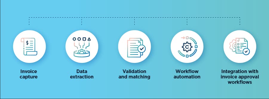 10 Best Automated Invoice Processing Software (2026 10 Best Automated Invoice Processing Software (2026